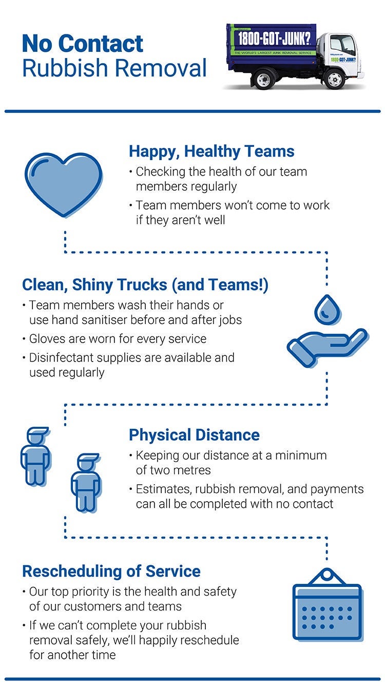 No Contact Rubbish Removal infographic