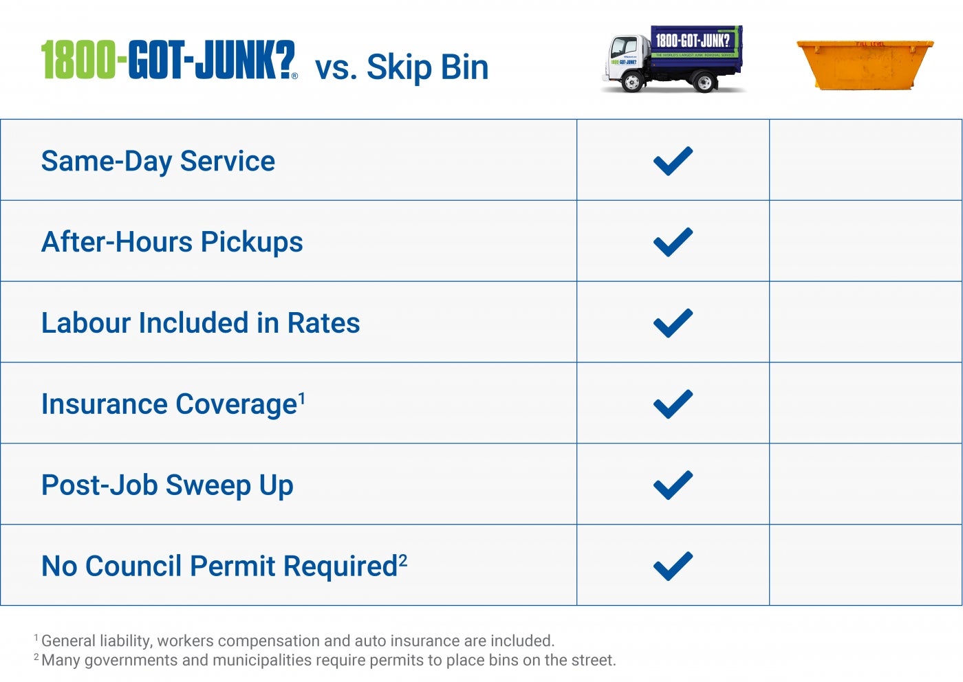 1800-GOT-JUNK? Comparison Table