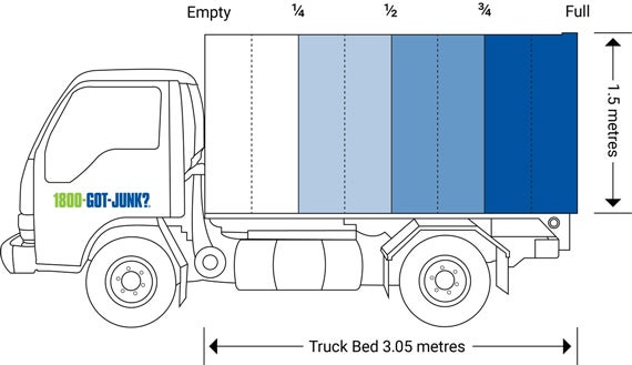 Pricing AU